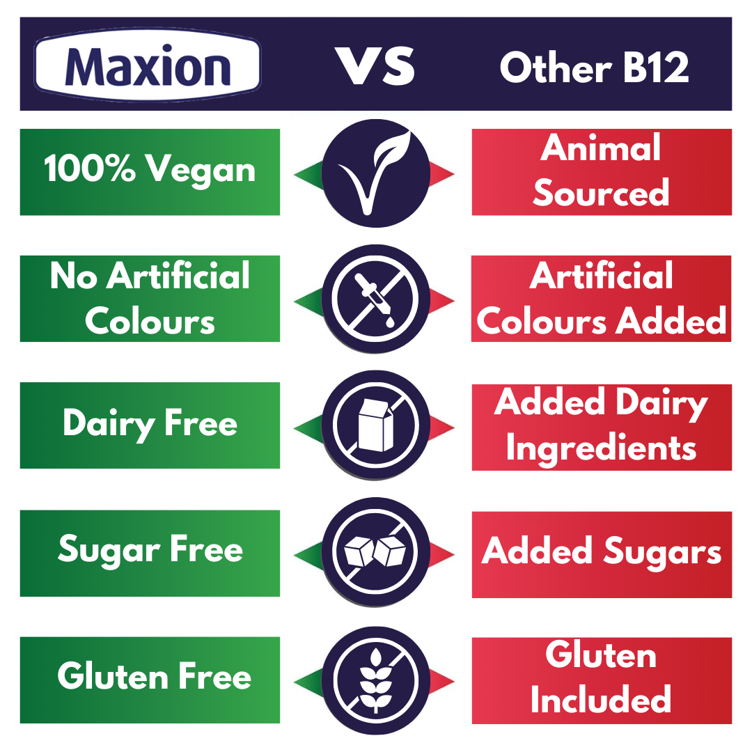 MAX Vitamin B12 5000 mcg - Essential for energy production and memory improvement